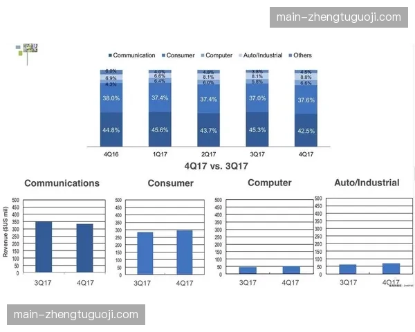 内容聚合平台效应显现，单点分发转向全网覆盖